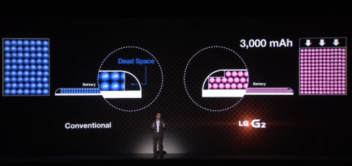 Stepped Battery of LG G2 uses different method than the Boxy batteries