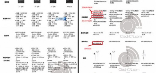 iPhone 5S specs described in a leak from Chinese site, hours before the big Apple event