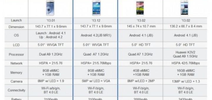 New leak with specs of Galaxy Grand Neo surfaced on the web