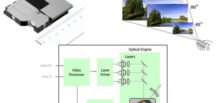 Micro Electronic Mechanical System or MEMS mirror