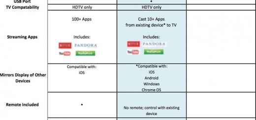 best buy document with streaming player information for amazon, chromecast and apple tv